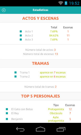 Story Planner Estadisticas