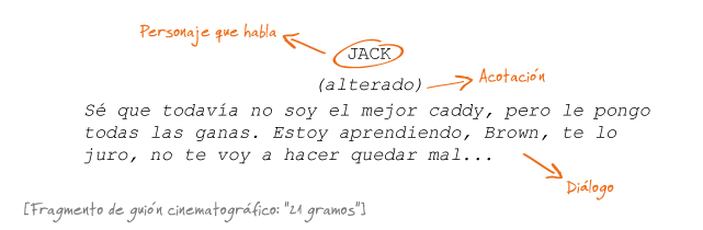 Dando forma a los diálogos: ¿qué tipos de diálogo existen? | Literautas