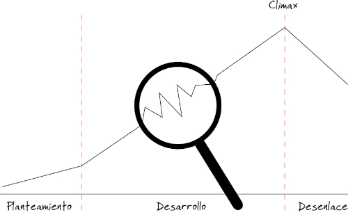 como estructurar una novela que enganche al lector